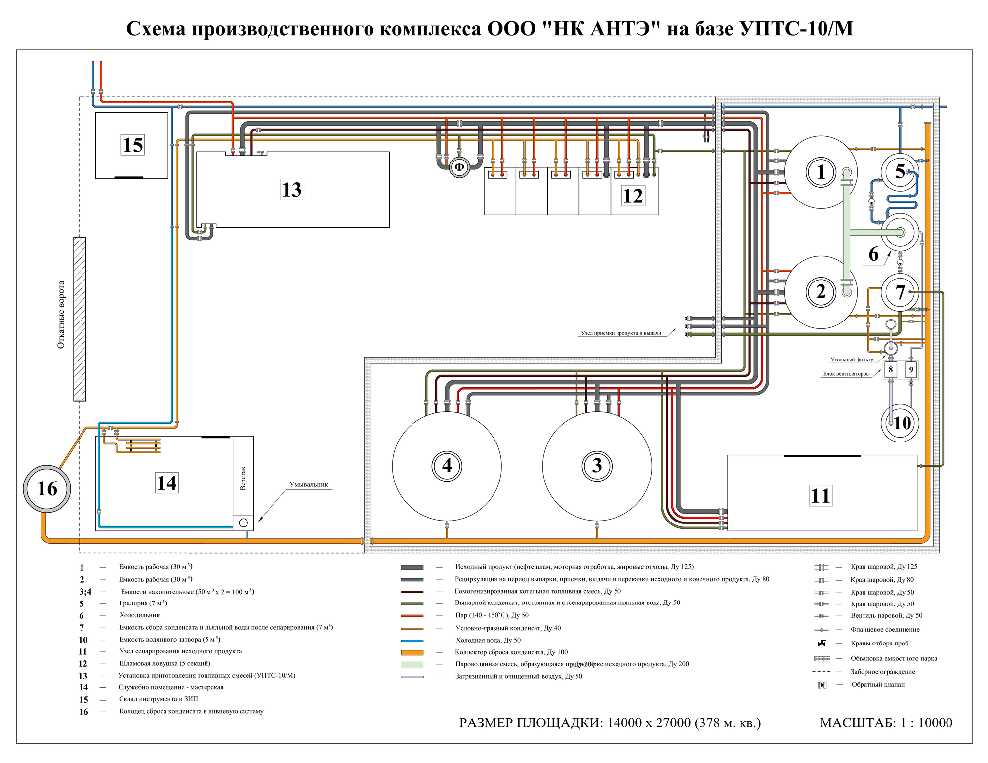 Functional scheme of the production complex based on UPTS-10/M